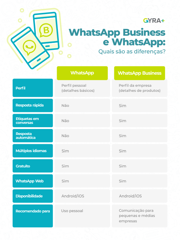 O Que é Whatsapp Business Tudo Para Começar A Usar 📱 9915