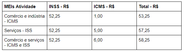 Qual O Custo Para Abrir Um Mei Saiba Como Se Formalizar 4216