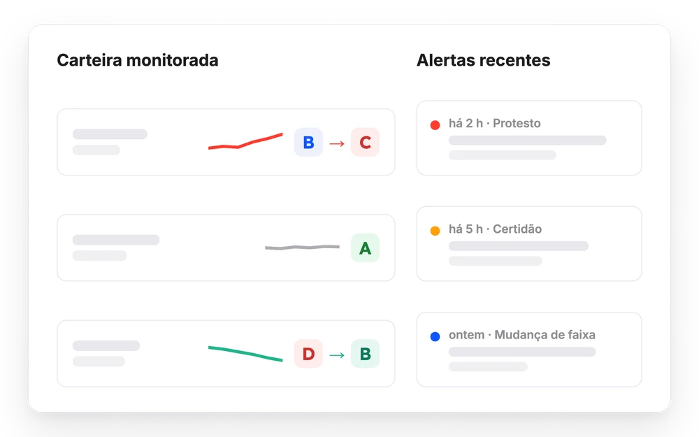 Monitoramento Contínuo