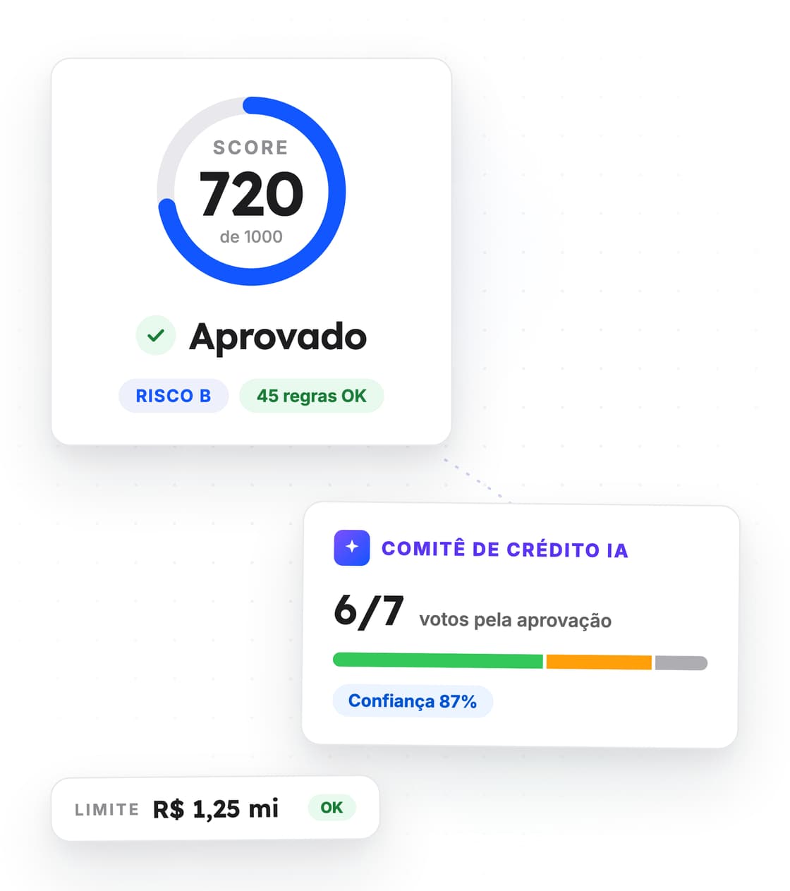 GYRA+ analisando uma empresa: score, comitê de IA e limite