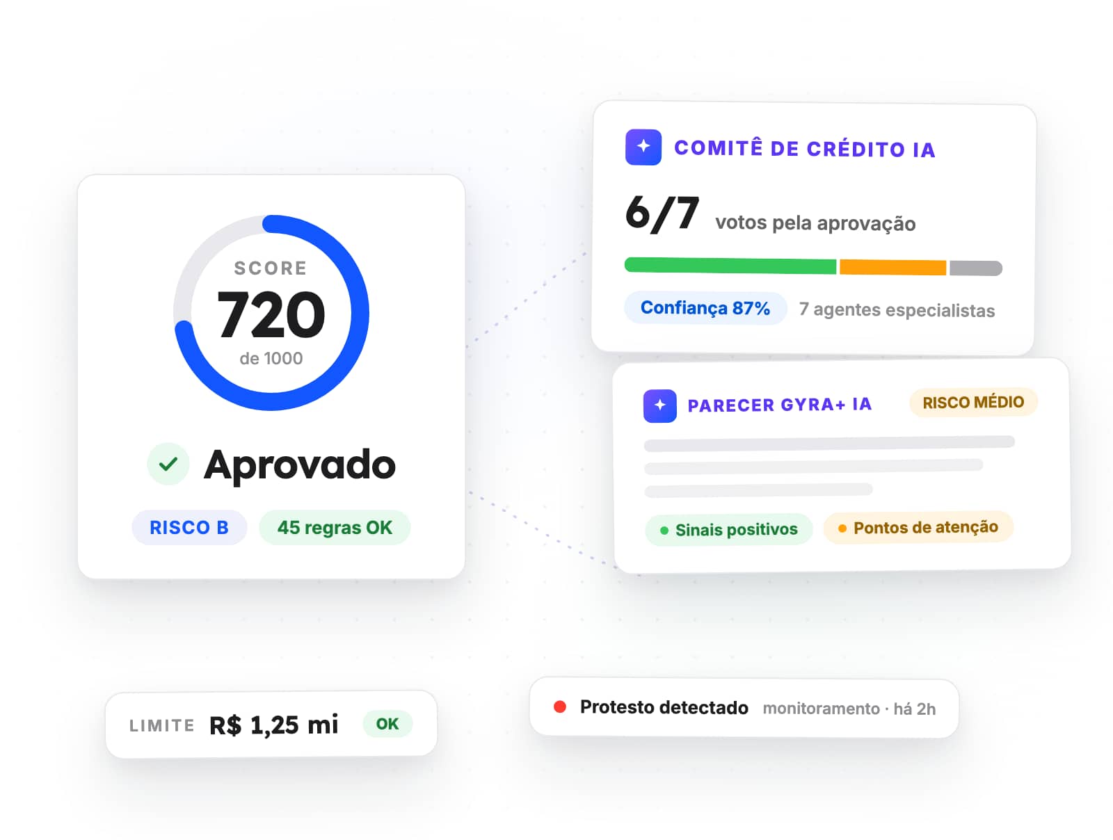 Plataforma GYRA+ analisando uma empresa